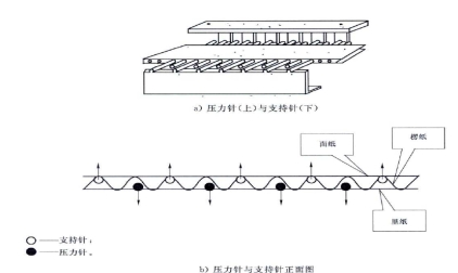 安装试样于试验仪